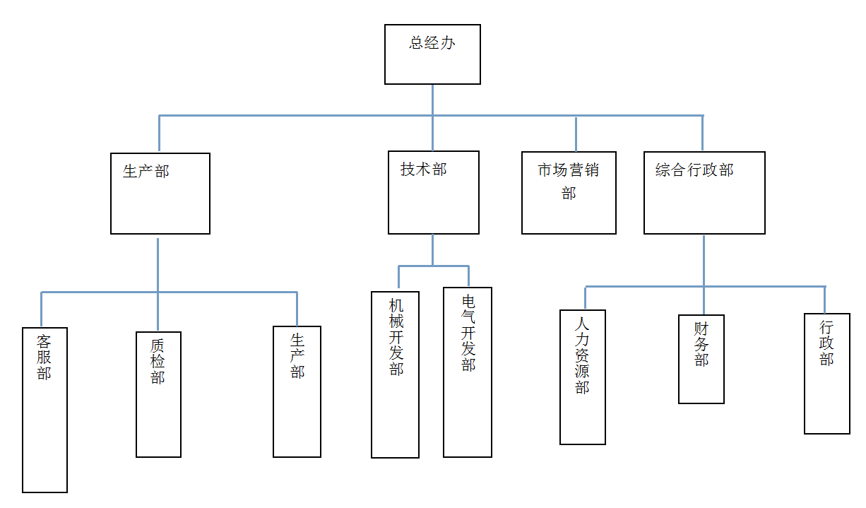 廣西恩康機械設備有限公司